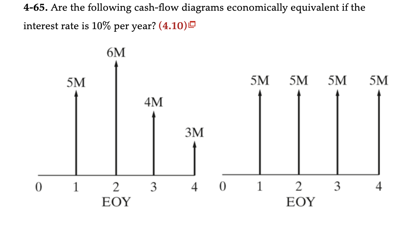 4-65. Are the following cash-flow diagrams economically equivalent if 